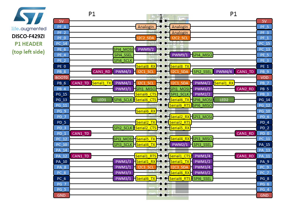 Discovery F429ZI Pinout Slide 1