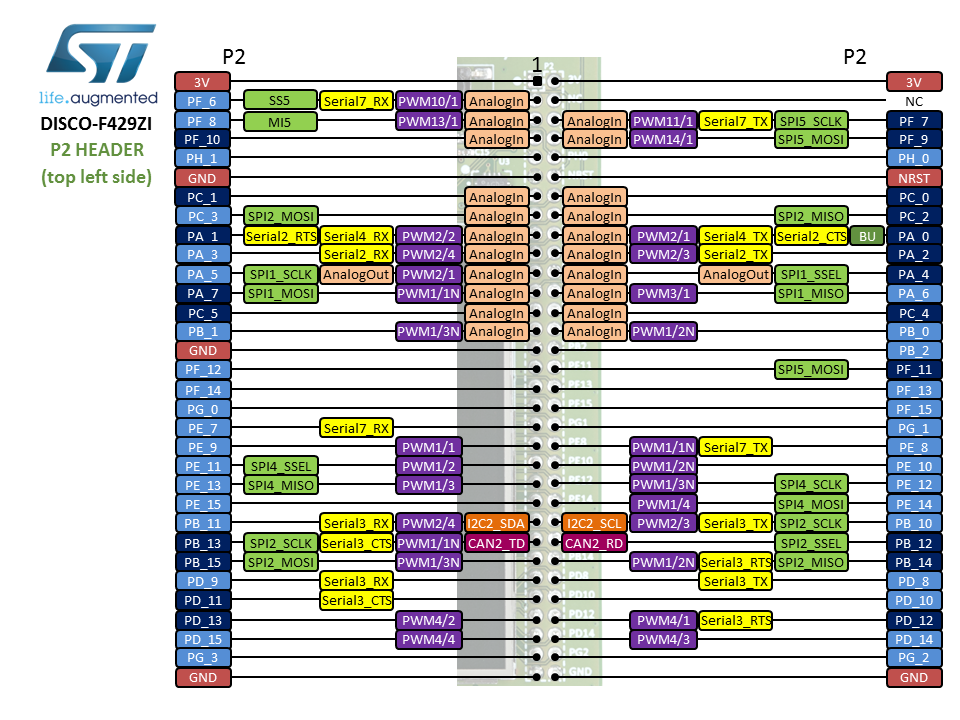 Discovery F429ZI Pinout Slide 2