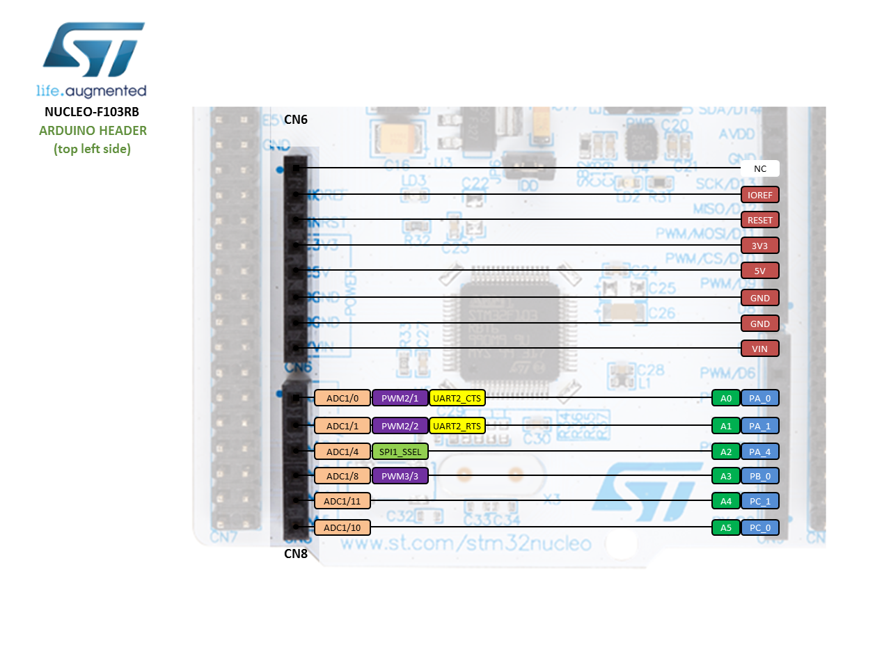 Nucleo-F103RB Arduino Header Top Left CN6 CN8