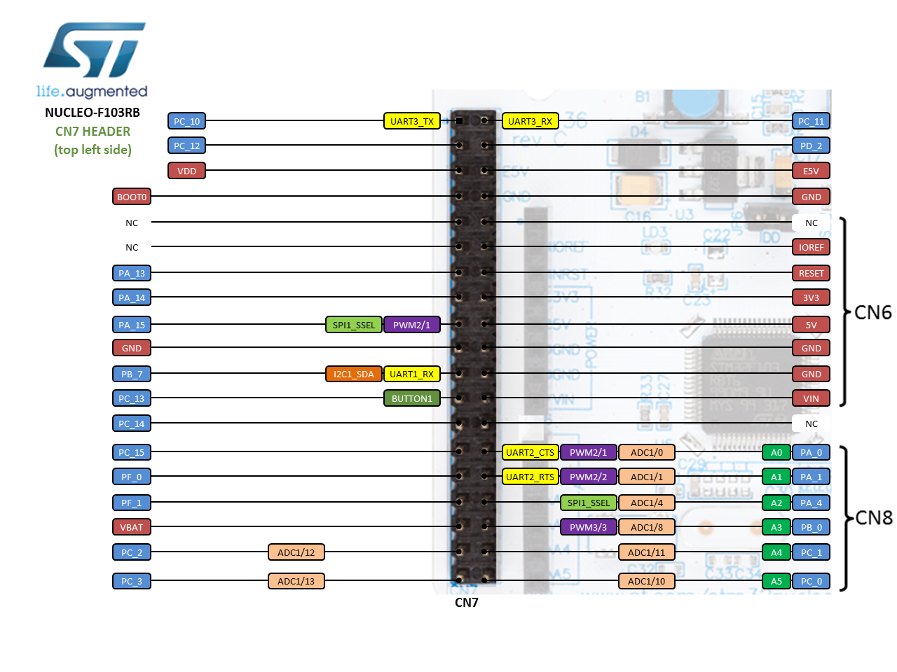 Nucleo-F103RB Morpho Header Top Left CN7