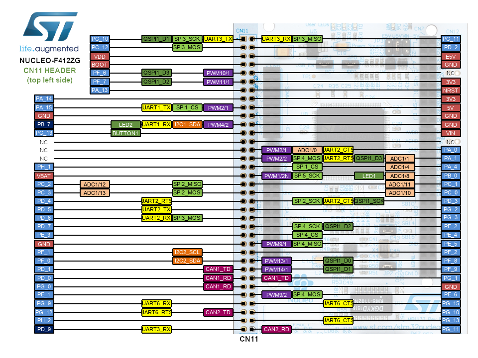 Nucleo-F412ZG Morpho Header Top Left CN7