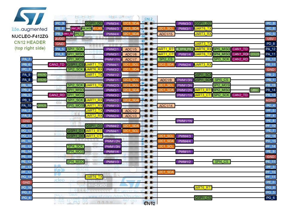 Nucleo-F412ZG Morpho Header Top Right CN10