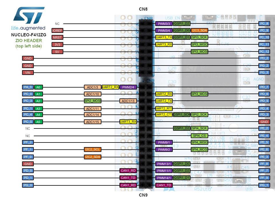 Nucleo-F412ZG Arduino ZIO Header Top Left CN6 CN8