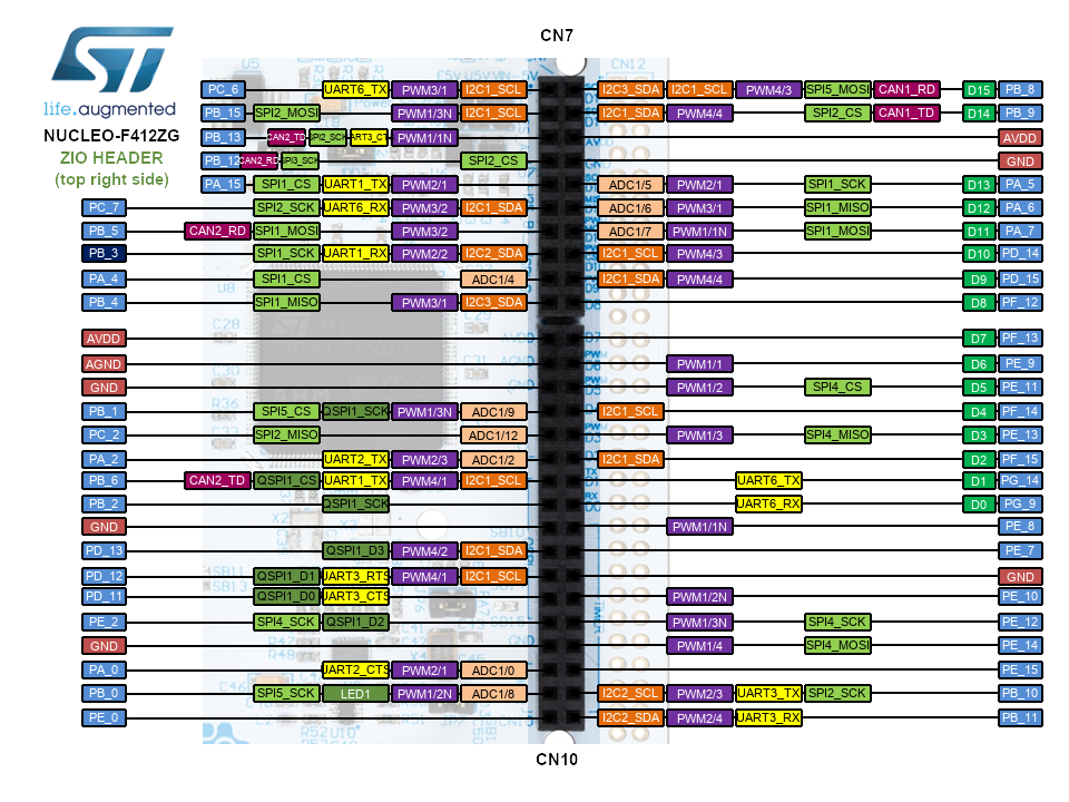 Nucleo-F412ZG Arduino ZIO Header Top Right CN5 CN9