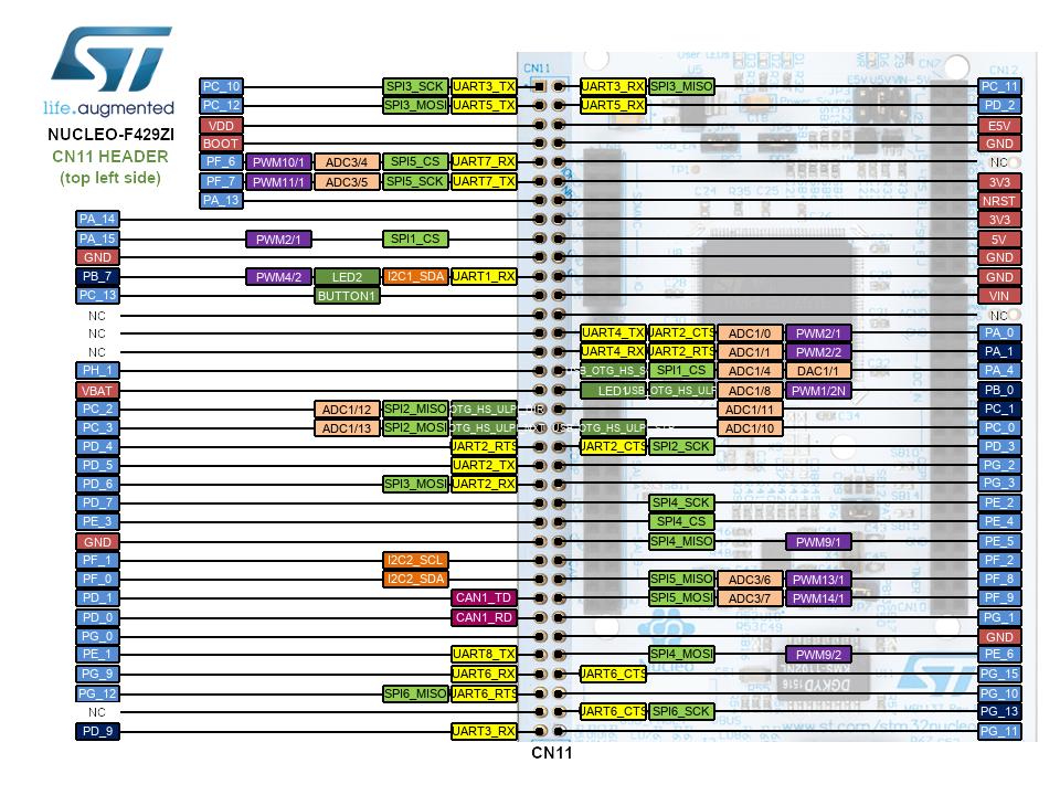 Nucleo-F439ZI Morpho Header Top Left CN7