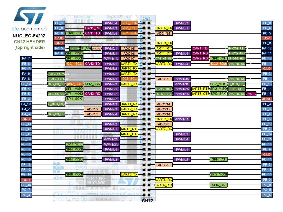 Nucleo-F439ZI Morpho Header Top Right CN10