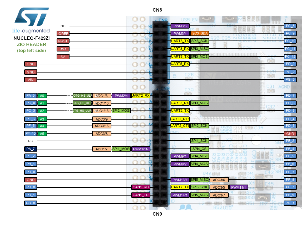 Nucleo-F439ZI Arduino ZIO Header Top Left CN6 CN8