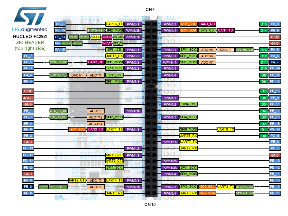 Nucleo-F439ZI Arduino ZIO Header Top Right CN5 CN9
