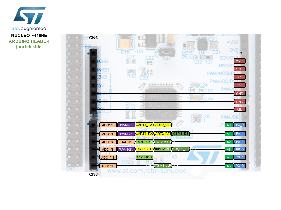 Nucleo-F446RE Arduino Header Top Left CN6 CN8