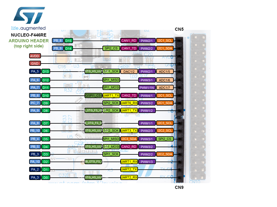 Nucleo-F446RE Arduino Header Top Right CN5 CN9