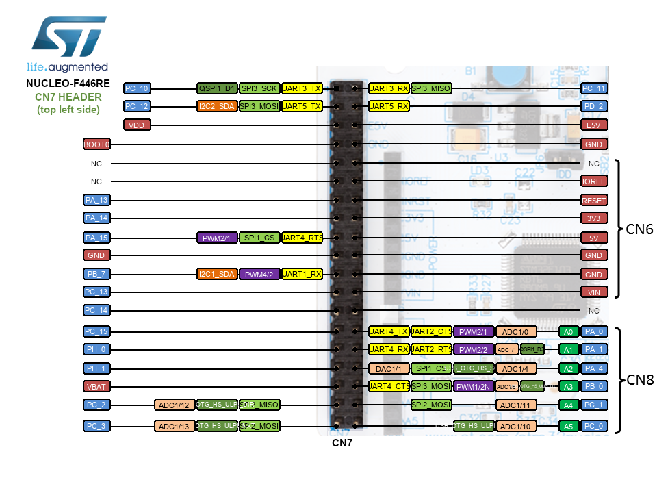 Nucleo-F446RE Morpho Header Top Left CN7