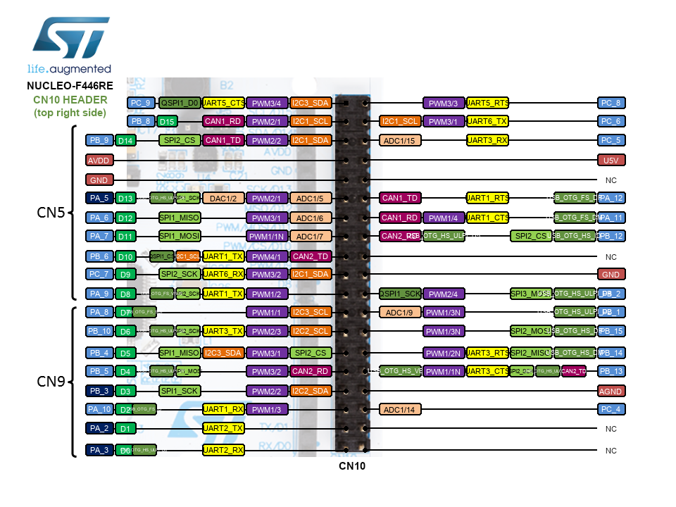 Nucleo-F446RE Morpho Header Top Right CN10