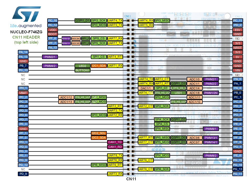 Nucleo-F746ZG Morpho Header Top Left CN7