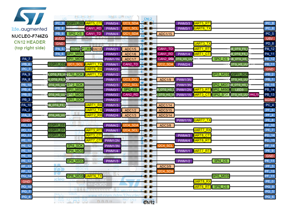Nucleo-F746ZG Morpho Header Top Right CN10