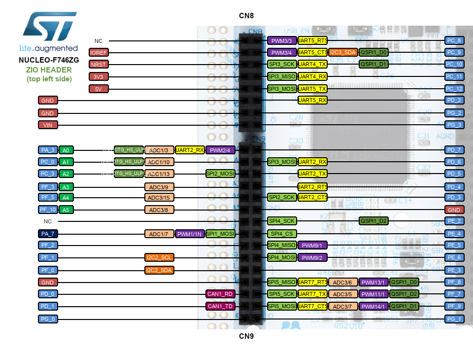 Nucleo-F746ZG Arduino ZIO Header Top Left CN6 CN8