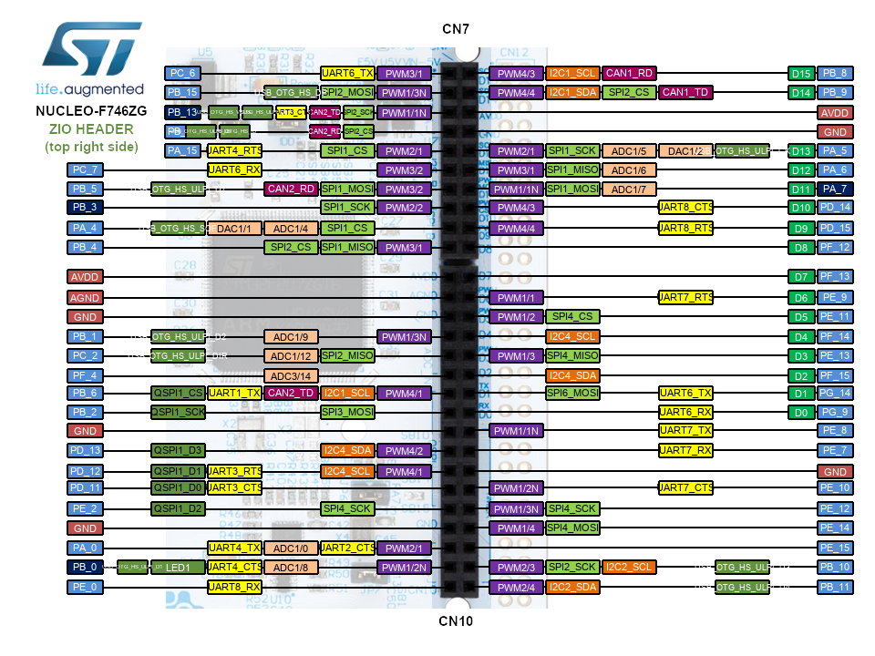 Nucleo-F746ZG Arduino ZIO Header Top Right CN5 CN9