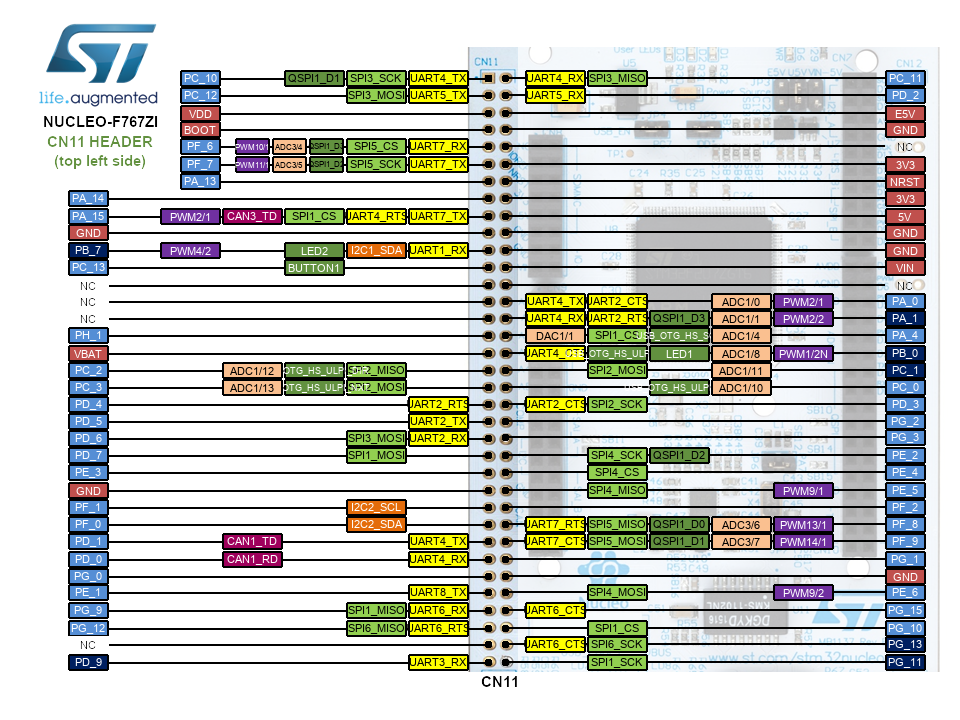 Nucleo-F767ZI Morpho Header Top Left CN7