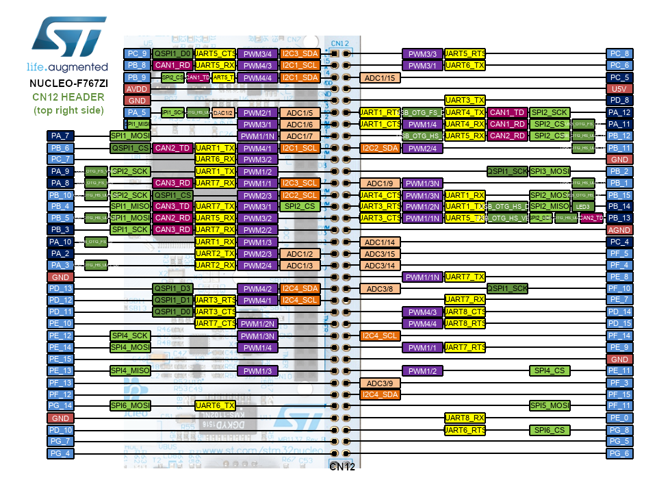 Nucleo-F767ZI Morpho Header Top Right CN10