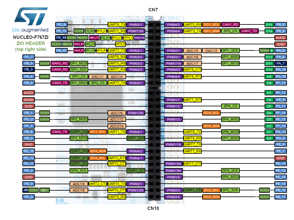 Nucleo-F767ZI Arduino ZIO Header Top Right CN5 CN9