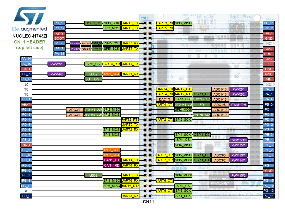 Nucleo-H753ZI Morpho Header Top Left CN7