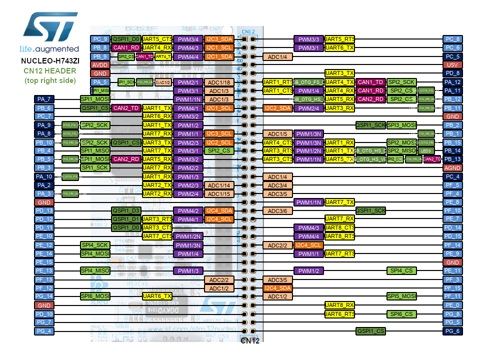 Nucleo-H753ZI Morpho Header Top Right CN10