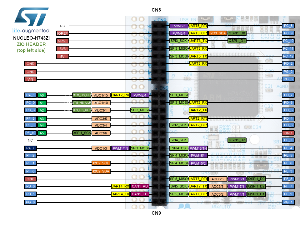 Nucleo-H753ZI Arduino ZIO Header Top Left CN6 CN8