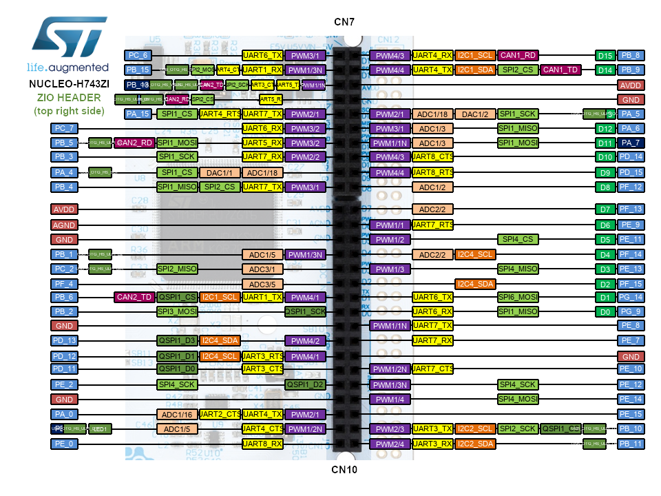 Nucleo-H753ZI Arduino ZIO Header Top Right CN5 CN9