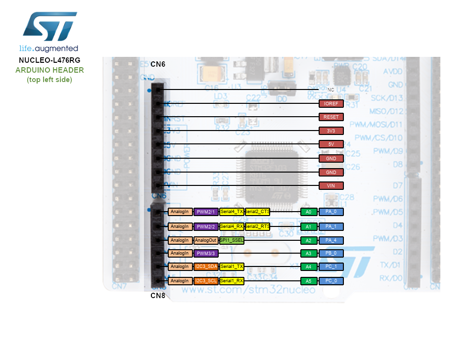 Nucleo-L476RG Arduino Header Top Left CN6 CN8