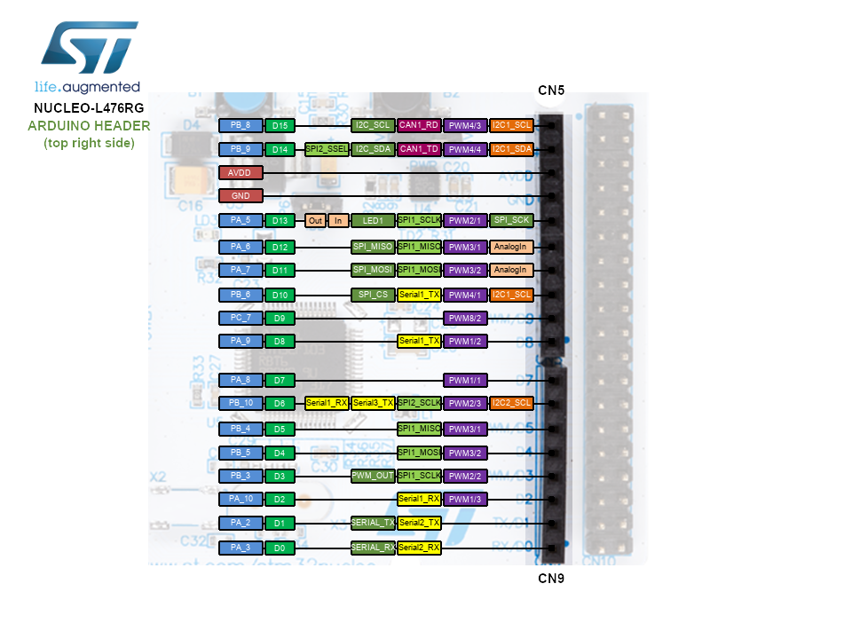 Nucleo-L476RG Arduino Header Top Right CN5 CN9