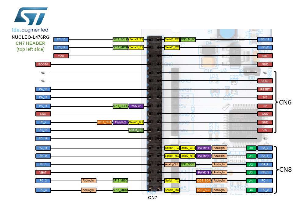 Nucleo-L476RG Morpho Header Top Left CN7