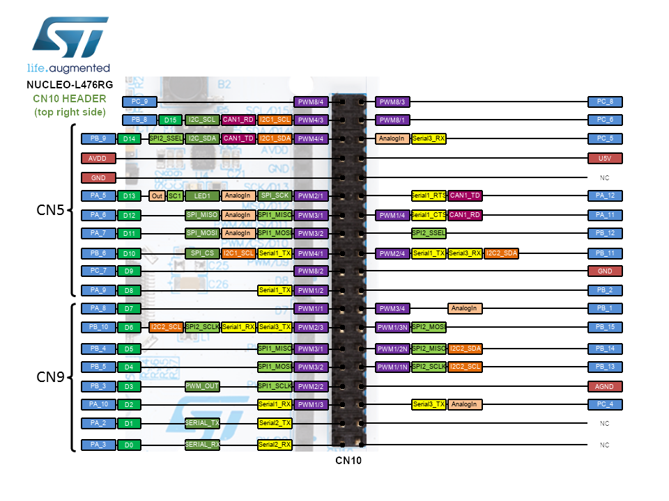 Nucleo-L476RG Morpho Header Top Right CN10