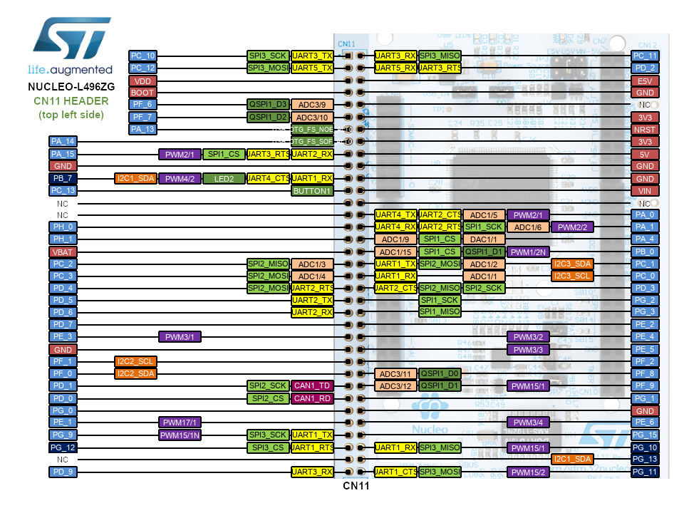 Nucleo-L496ZG Morpho Header Top Left CN7
