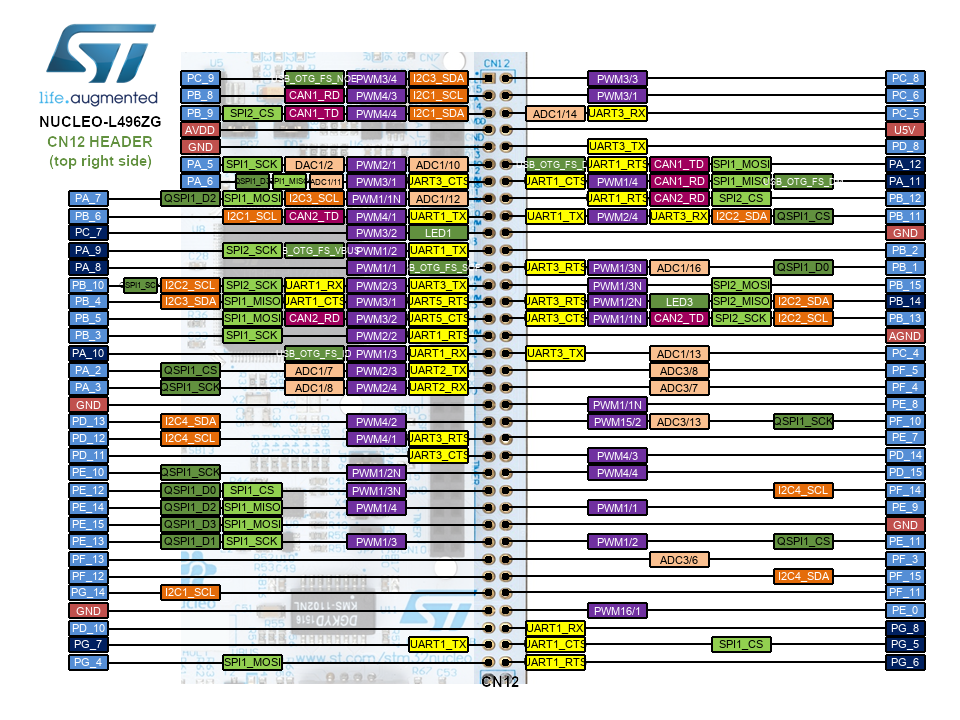 Nucleo-L496ZG Morpho Header Top Right CN10