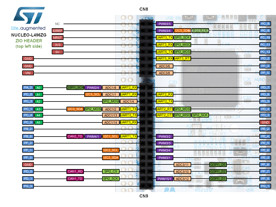 Nucleo-L496ZG Arduino ZIO Header Top Left CN6 CN8