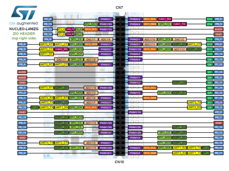 Nucleo-L496ZG Arduino ZIO Header Top Right CN5 CN9