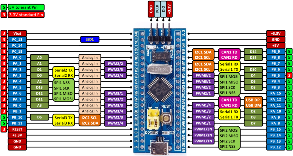 stm32f103c8t6_blue-pill-pinout