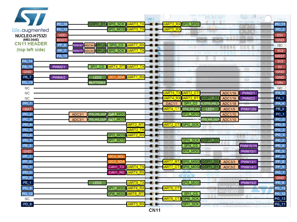 Nucleo-H753ZI Morpho Header Top Left CN11