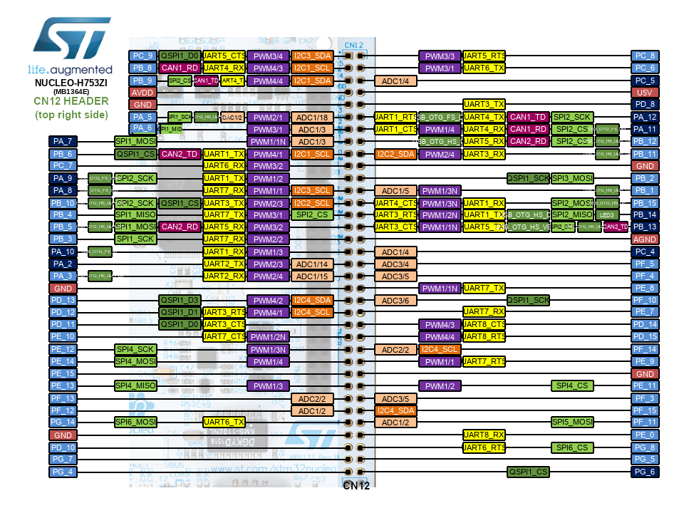 Nucleo-H753ZI Morpho Header Top Right CN12