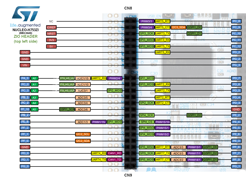 Nucleo-H753ZI Arduino ZIO Header Top Left CN8 CN9 (corrected for MB1364 board revision)