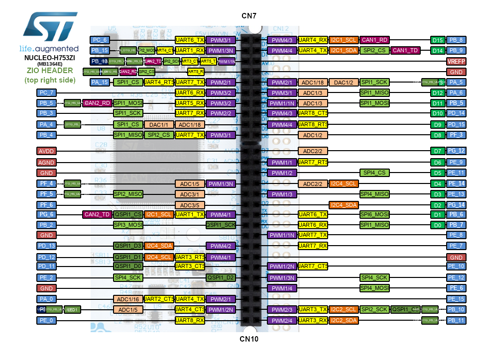 Nucleo-H753ZI Arduino ZIO Header Top Right CN7 CN10 (corrected for MB1364 board revision)